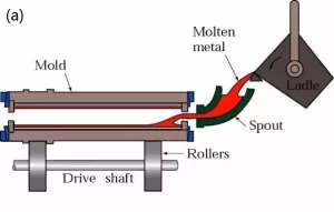 centrifugal casting process-summary