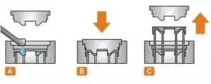 squeezing die casting process-summary